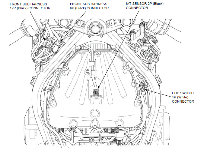 Cable & Harness routing