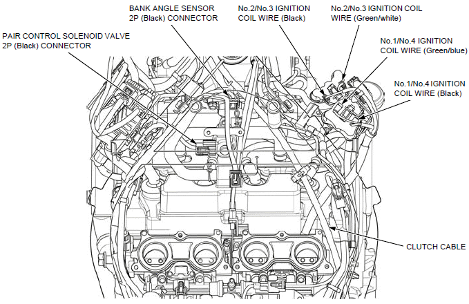 Cable & Harness routing