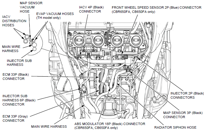 Cable & Harness routing