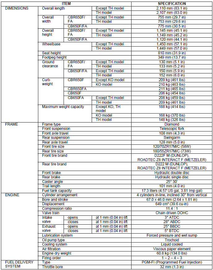 Specifications