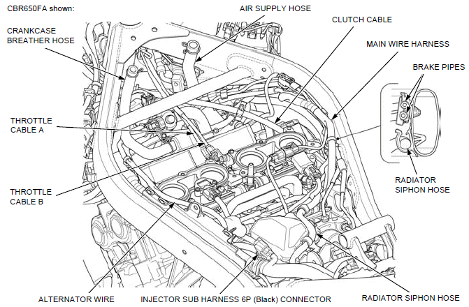 Cable & Harness routing