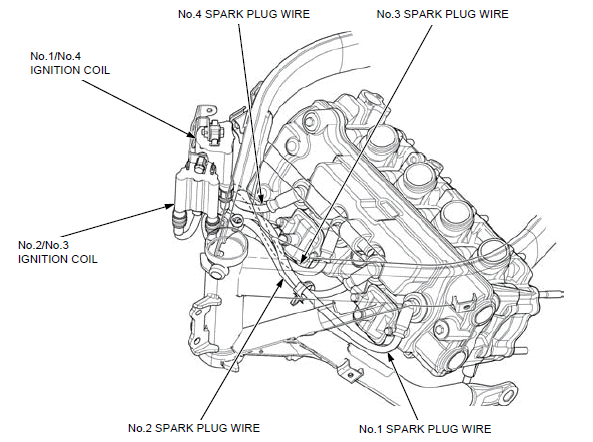 Cable & Harness routing