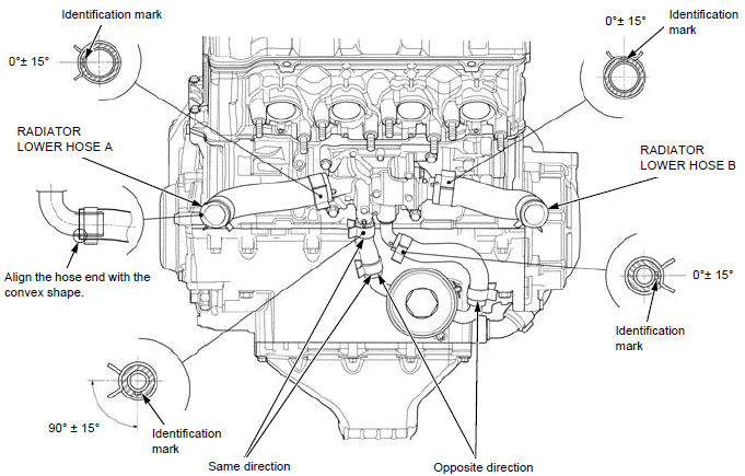 Cable & Harness routing
