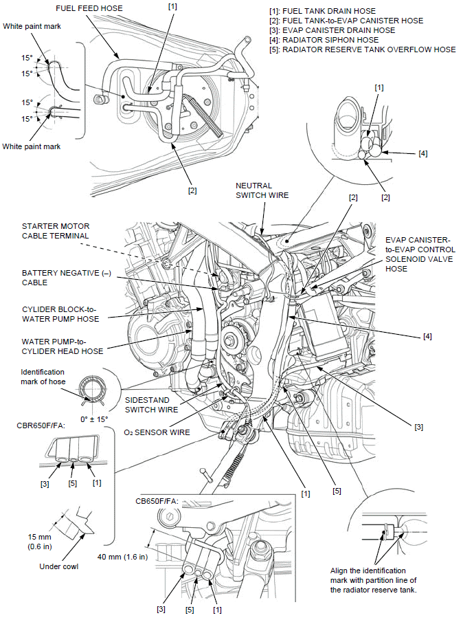 Cable & Harness routing