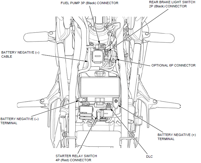 Cable & Harness routing