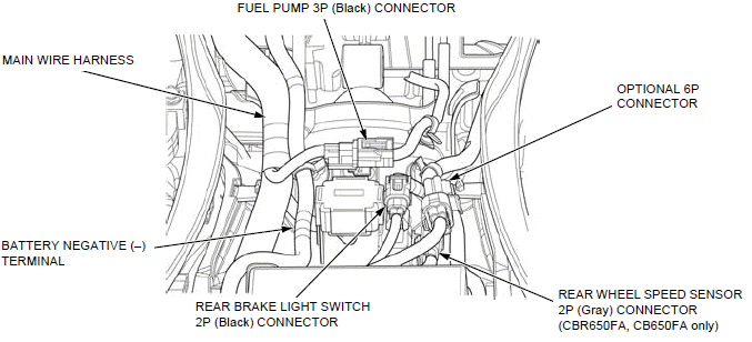 Cable & Harness routing