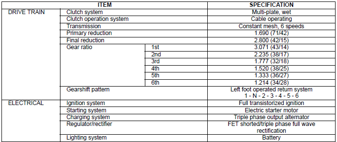 Specifications
