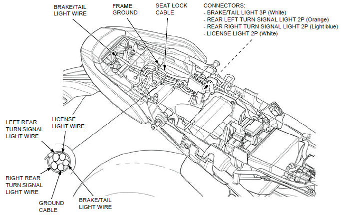 Cable & Harness routing