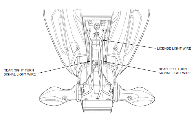 Cable & Harness routing