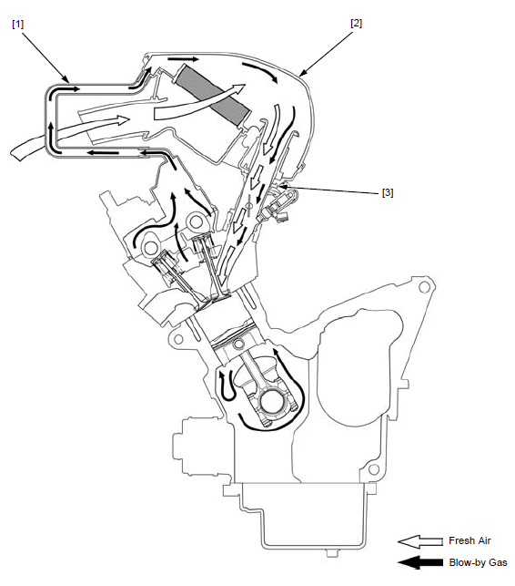 Emission control systems