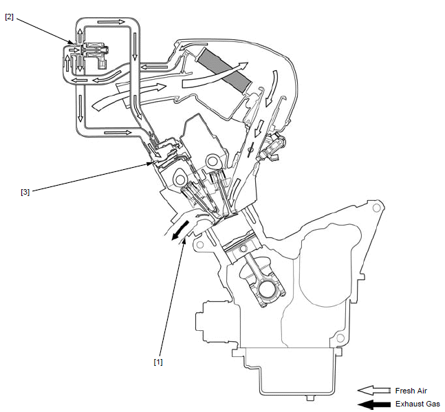 Emission control systems