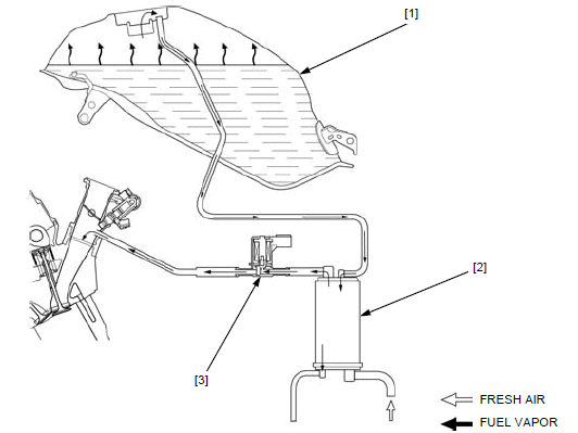 Emission control systems