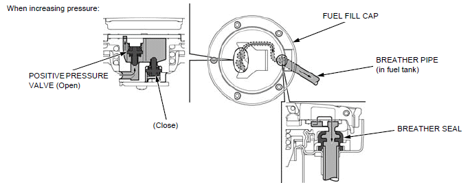 Technical feature