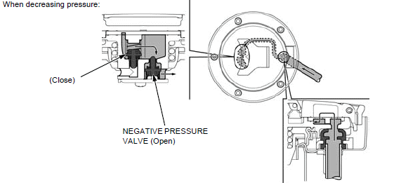 Technical feature