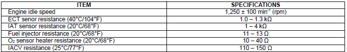 Specifications