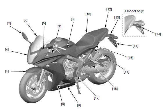 Frame/Body panels/Exhaust system
