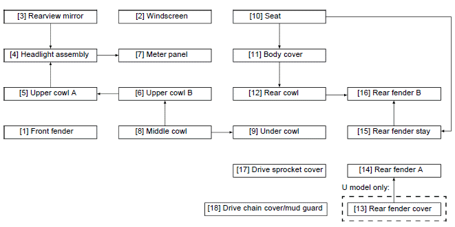 Frame/Body panels/Exhaust system
