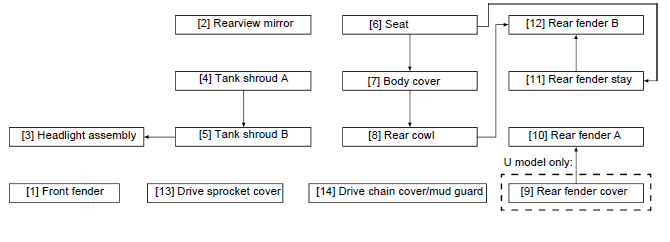 Frame/Body panels/Exhaust system