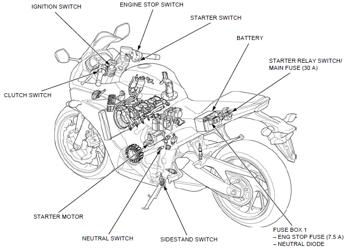 Electric starter