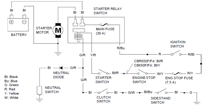 Electric starter