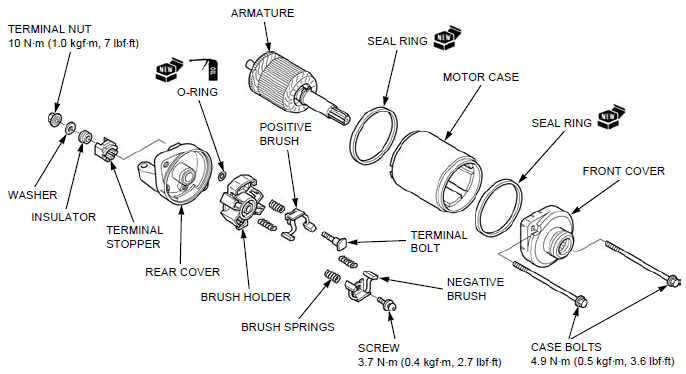 Electric starter