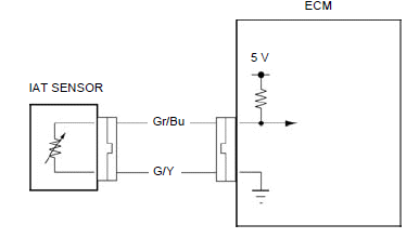 PGM-FI system 