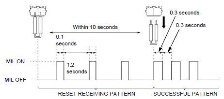 PGM-FI system 
