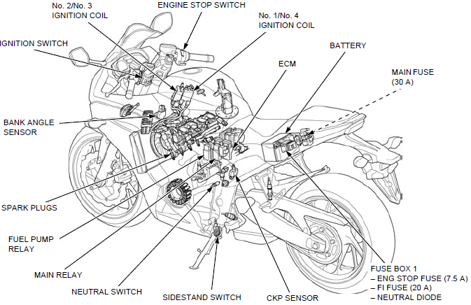 Ignition system