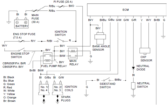 Ignition system