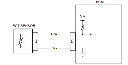 PGM-FI system 