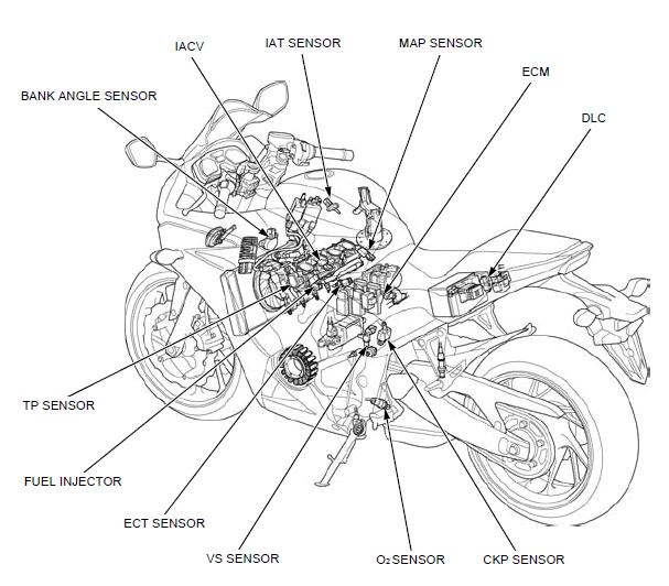 Honda CBR650 Service Manual System Location system Diagram service 