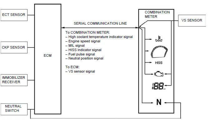 PGM-FI system 