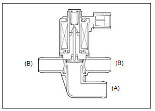 Fuel system