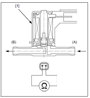 Fuel system