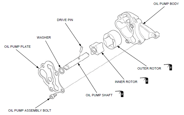 Lubrication system