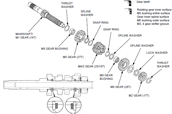 Crankcase/transmission