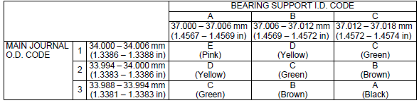 Crankshaft/piston/cylinder