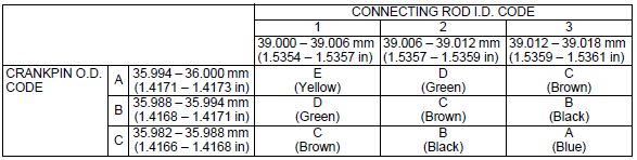 Crankshaft/piston/cylinder