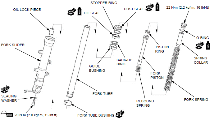 Front wheel/suspension/steering