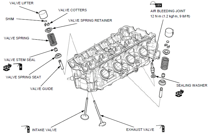 Cylinder head/valves
