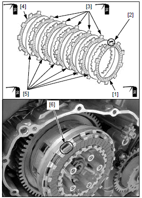 Clutch/gearshift linkage/starter clutch