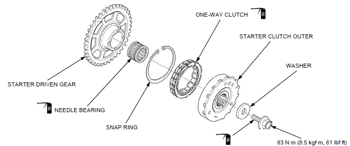 Clutch/gearshift linkage/starter clutch