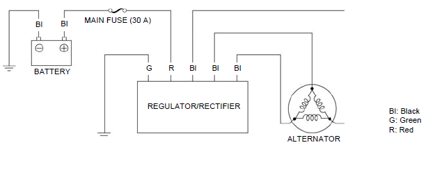 Battery/charging system