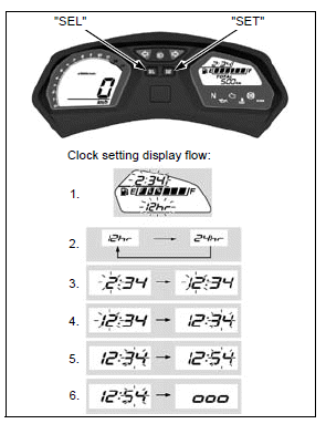 Lights/meters/switches