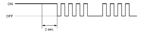 Immobilizer system (HISS)