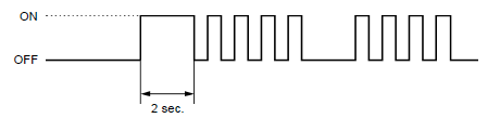 Immobilizer system (HISS)