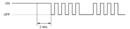 Immobilizer system (HISS)