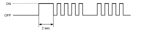 Immobilizer system (HISS)