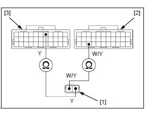 Immobilizer system (HISS)