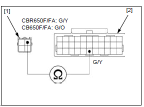Immobilizer system (HISS)